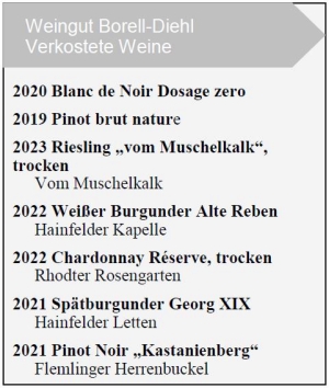 Weingut Borell-Diehl